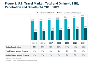 攜程的下一程 重塑旅游業務新生態